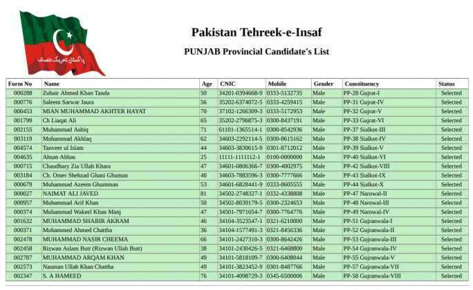 List Of Approved PTI Candidates For General Elections 2018 Insaf Tv